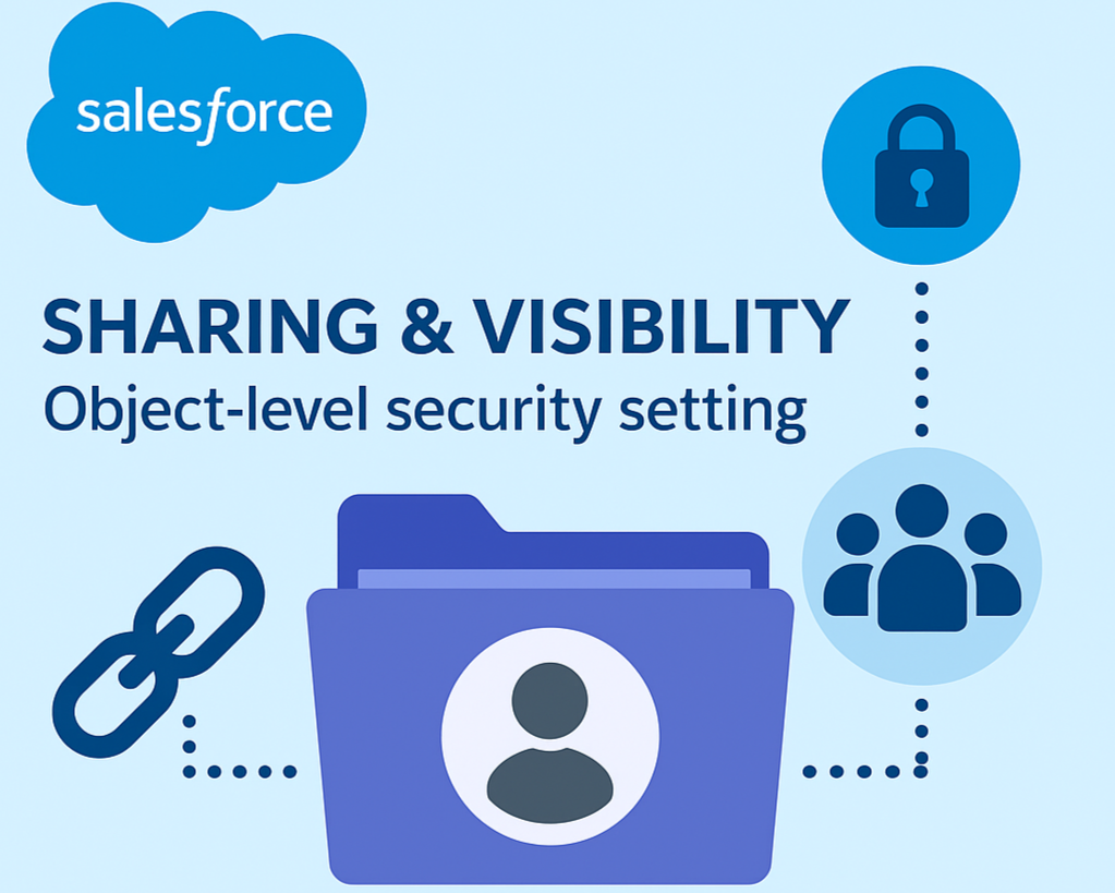 Sharing & visibility : Object-level security setting